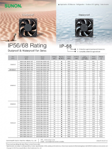 IP56 IP68 GR487 Fan